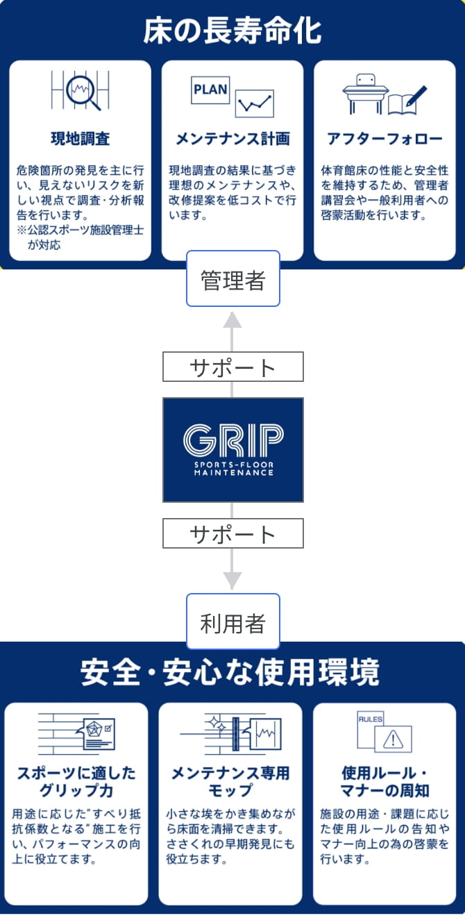 フロア診断イメージ画像