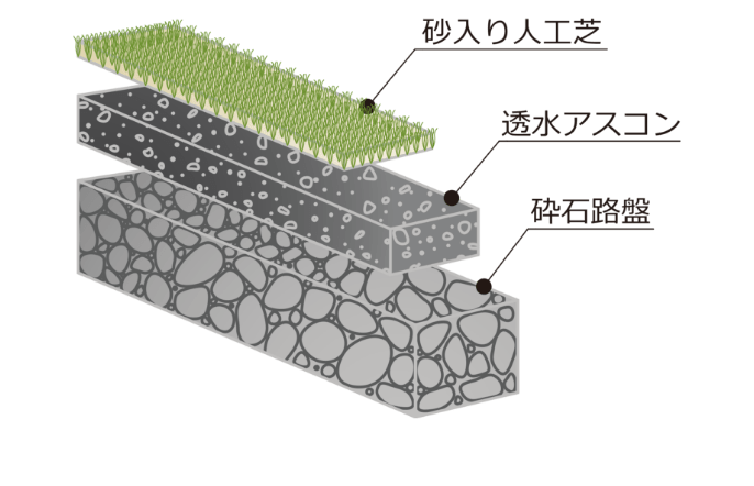 砂入り人工芝