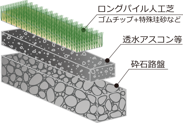 ロングパイル人工芝